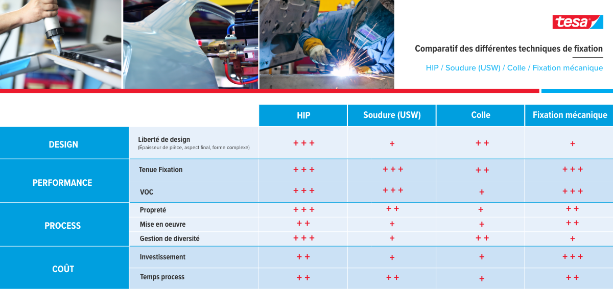 Tesa-Comparatif-1200x565